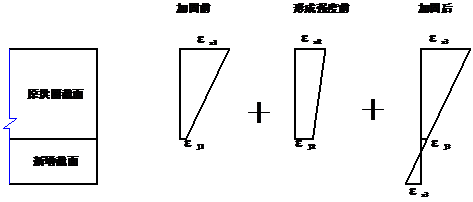 加固過程中新、老拱圈截面受力圖示