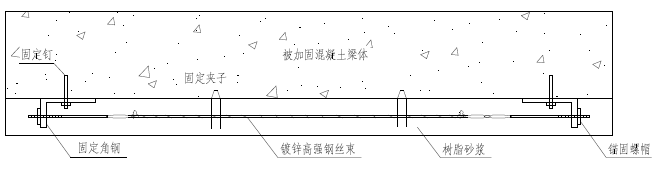 水平拉桿縱向預應(yīng)力加固