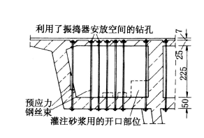 豎向預應(yīng)力加固