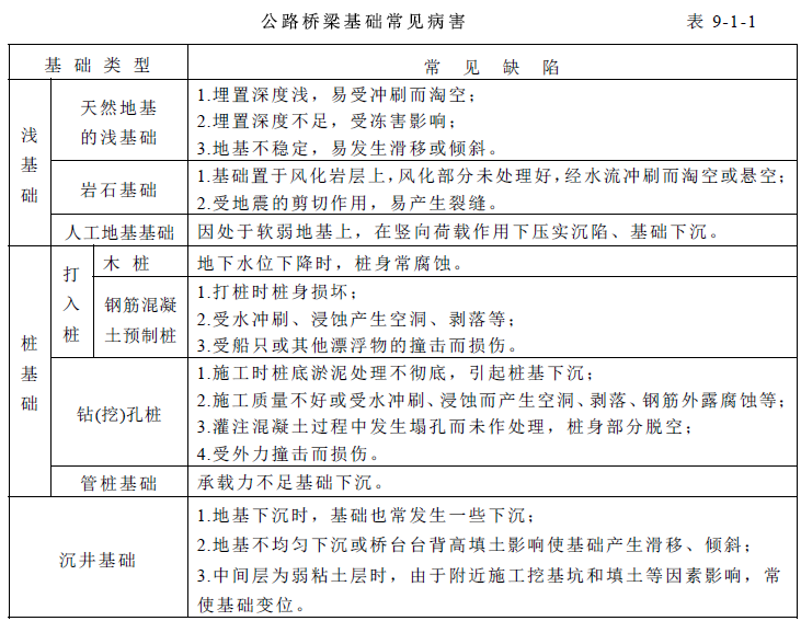 橋梁下部結(jié)構(gòu)加固方法