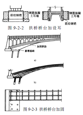 拱橋橋臺(tái)加固