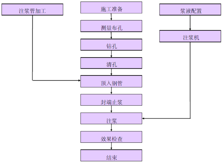 房屋加固保護方案