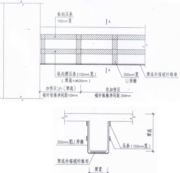 結(jié)構(gòu)梁碳纖維粘貼示意圖